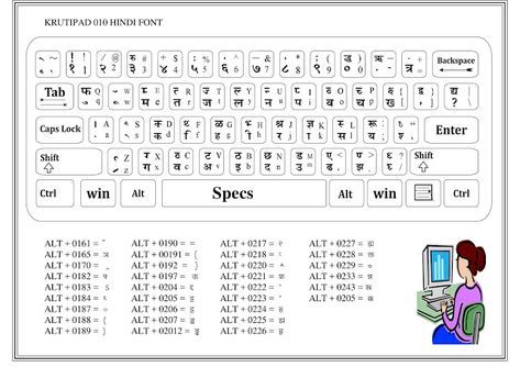 mangal font hindi typing master