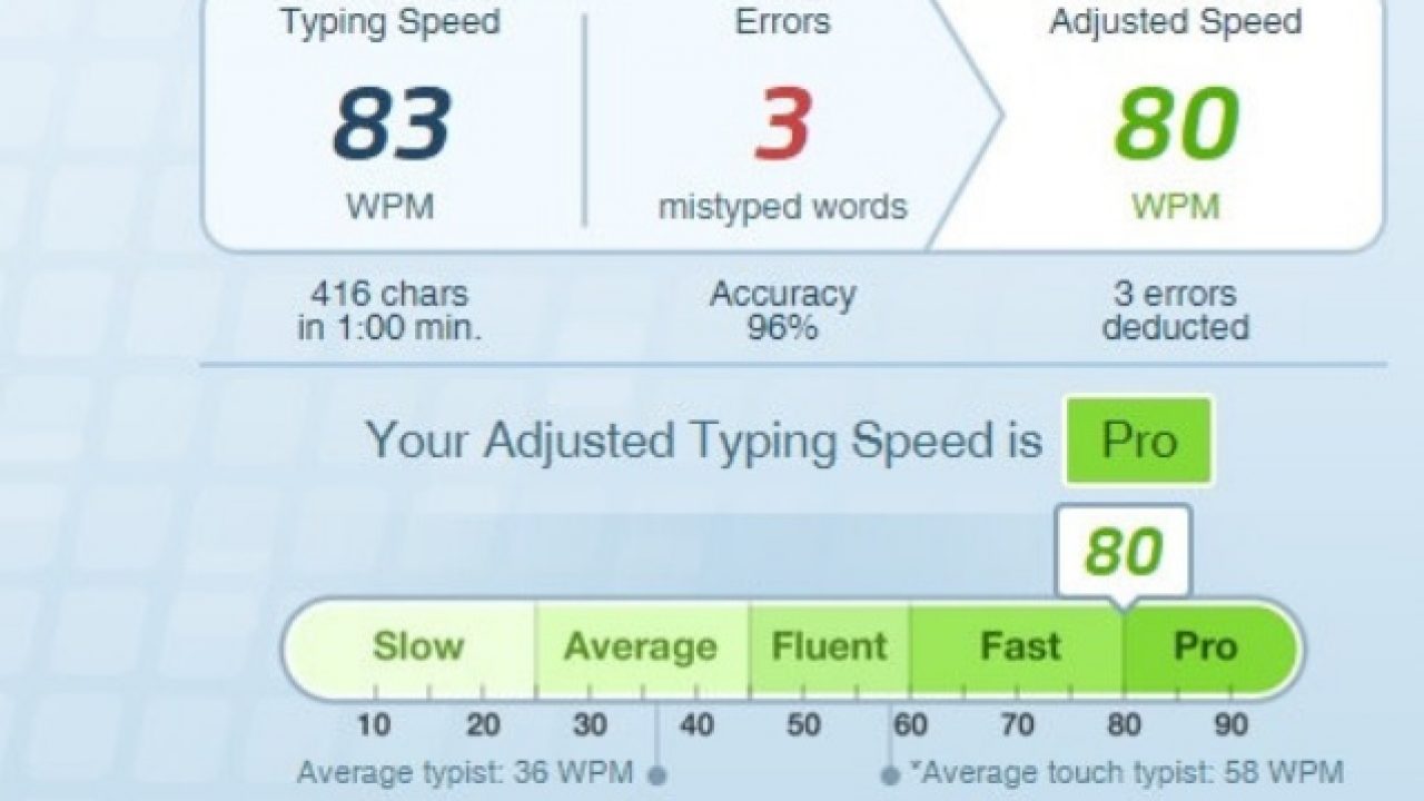 Typing Test 3 Minutes Typing Games Typing Speed Test Online