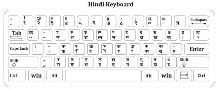 Hindi typing test online, English typing test online, Online typing test, Kruti dev hindi typing, Online typing test in hindi mangal font, CPCT hindi typing test online 2020, Online typing test in hindi 5 minutes, Hindi typing test chart,