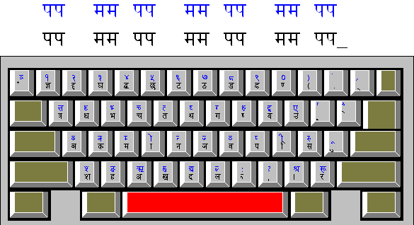 Hindi Typing Chart PDF Download 2023 | kruti dev hindi typing code